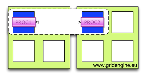 Grid Engine per Job Binding 